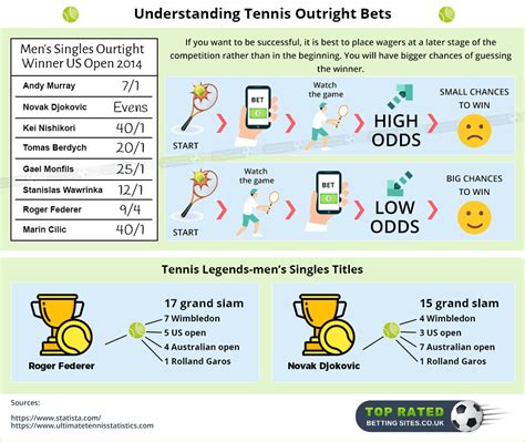 What Does Win Outright Mean in Betting .